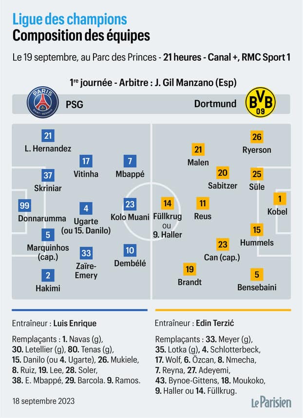  STRAIGHT.  PSG-Dortmund: Paris presses but still does not find fault (0-0)

